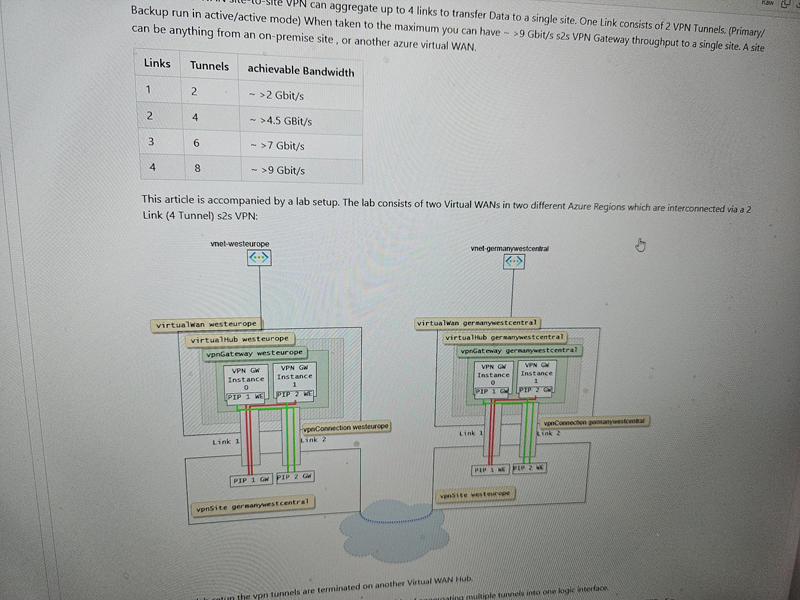 azure virtualWan VPN optimization for bandwidth
